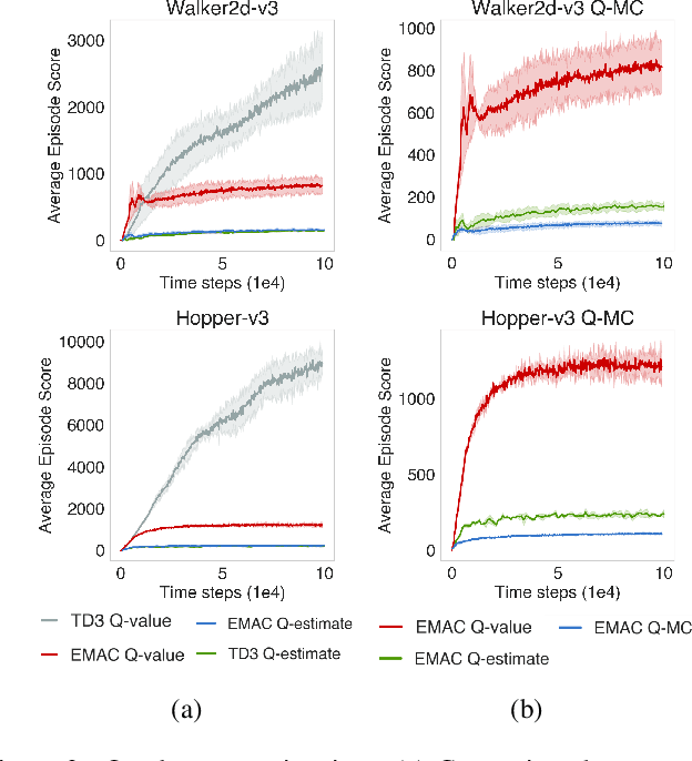 Figure 4 for Solving Continuous Control with Episodic Memory