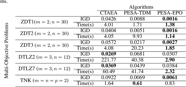 Figure 2 for Exact Pareto Optimal Search for Multi-Task Learning: Touring the Pareto Front