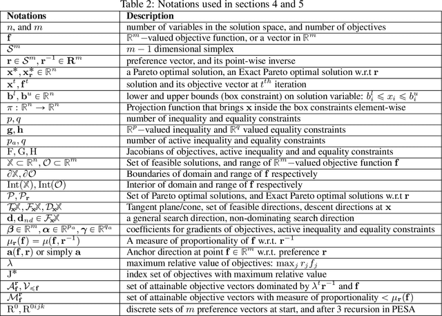 Figure 4 for Exact Pareto Optimal Search for Multi-Task Learning: Touring the Pareto Front