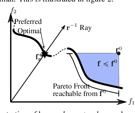 Figure 3 for Exact Pareto Optimal Search for Multi-Task Learning: Touring the Pareto Front