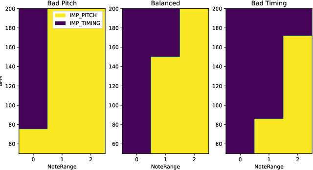 Figure 3 for Optimizing piano practice with a utility-based scaffold