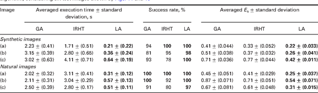 Figure 4 for Circle detection on images using Learning Automata