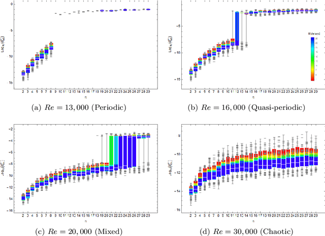 Figure 3 for Mean Subtraction and Mode Selection in Dynamic Mode Decomposition
