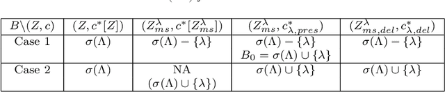 Figure 2 for Mean Subtraction and Mode Selection in Dynamic Mode Decomposition
