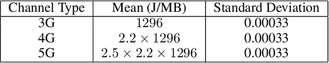 Figure 2 for Toward Efficient Federated Learning in Multi-Channeled Mobile Edge Network with Layerd Gradient Compression