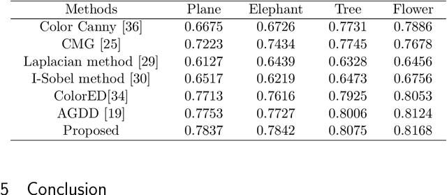 Figure 4 for Color Image Edge Detection using Multi-scale and Multi-directional Gabor filter