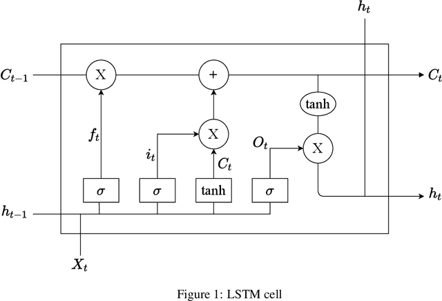 Figure 1 for HiSA-SMFM: Historical and Sentiment Analysis based Stock Market Forecasting Model