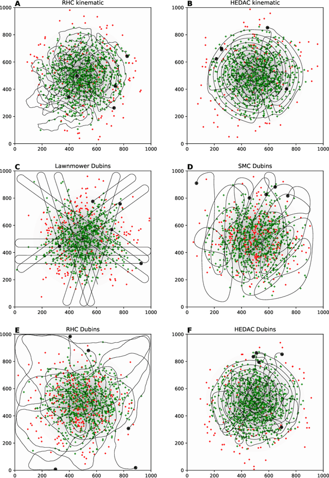 Figure 2 for Motion control for autonomous heterogeneous multi-agent area search in uncertain conditions