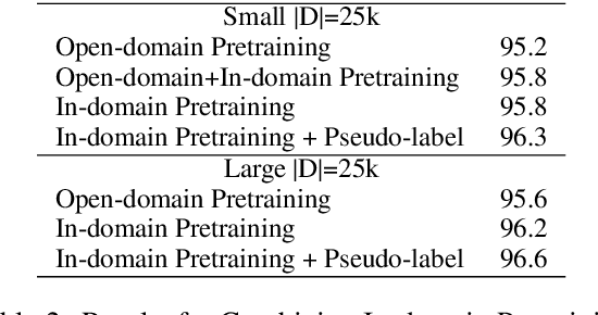 Figure 4 for Neural Semi-supervised Learning for Text Classification Under Large-Scale Pretraining