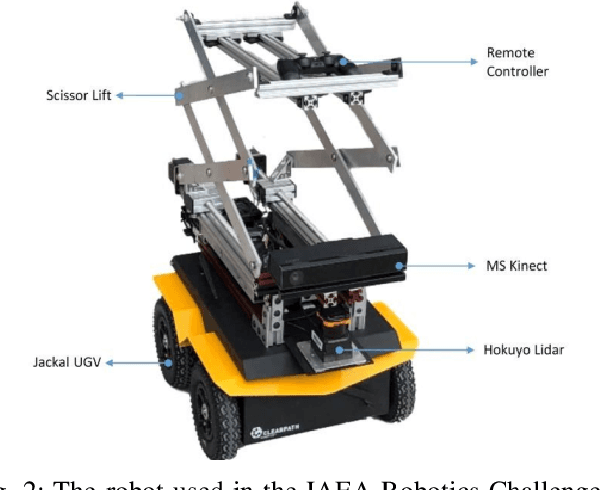 Figure 2 for Autonomous Robot Navigation with Rich Information Mapping in Nuclear Storage Environments