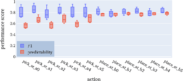 Figure 4 for Intention estimation from gaze and motion features for human-robot shared-control object manipulation