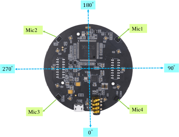 Figure 2 for Multi-Tones' Phase Coding of Interaural Time Difference by Spiking Neural Network