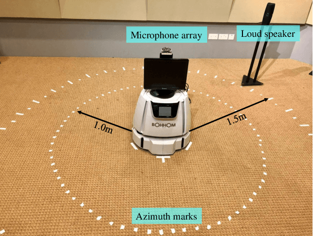 Figure 3 for Multi-Tones' Phase Coding of Interaural Time Difference by Spiking Neural Network