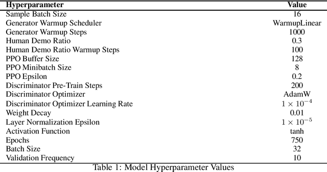 Figure 2 for Generative Adversarial Imitation Learning for Empathy-based AI