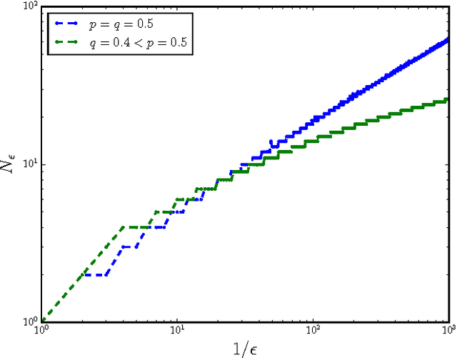 Figure 4 for Nearly Maximally Predictive Features and Their Dimensions