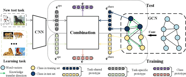 Figure 2 for Combat Data Shift in Few-shot Learning with Knowledge Graph