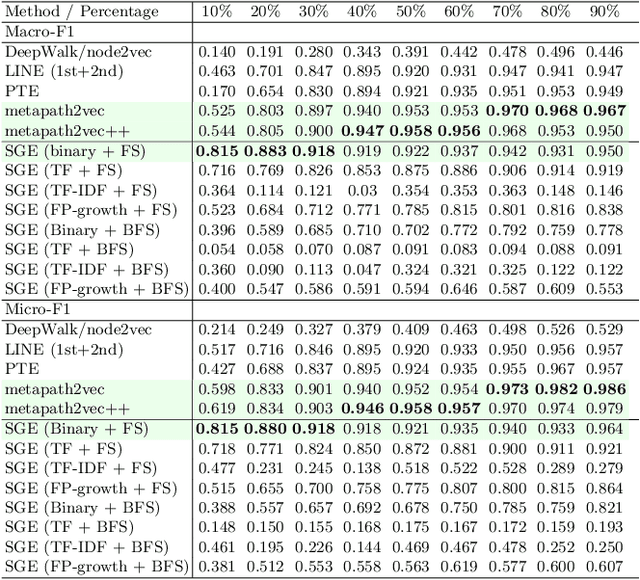 Figure 2 for Symbolic Graph Embedding using Frequent Pattern Mining