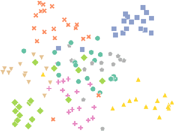 Figure 4 for Symbolic Graph Embedding using Frequent Pattern Mining