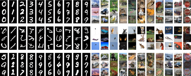 Figure 4 for A Joint Representation Learning and Feature Modeling Approach for One-class Recognition