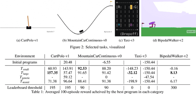 Figure 2 for Neurogenetic Programming Framework for Explainable Reinforcement Learning