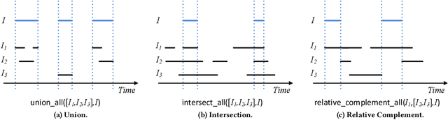 Figure 4 for Composite Event Recognition for Maritime Monitoring