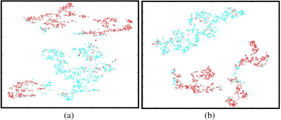 Figure 4 for Synthetic Aperture Radar Image Change Detection via Layer Attention-Based Noise-Tolerant Network