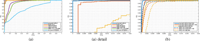 Figure 4 for Deep Multi-task Learning for Railway Track Inspection