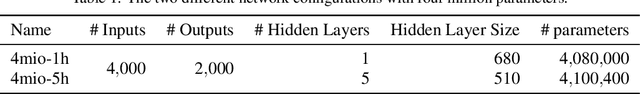 Figure 1 for Training Neural Networks in Single vs Double Precision
