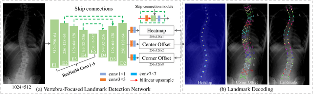 Figure 3 for Vertebra-Focused Landmark Detection for Scoliosis Assessment
