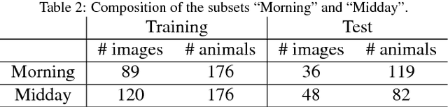 Figure 4 for Detecting animals in African Savanna with UAVs and the crowds