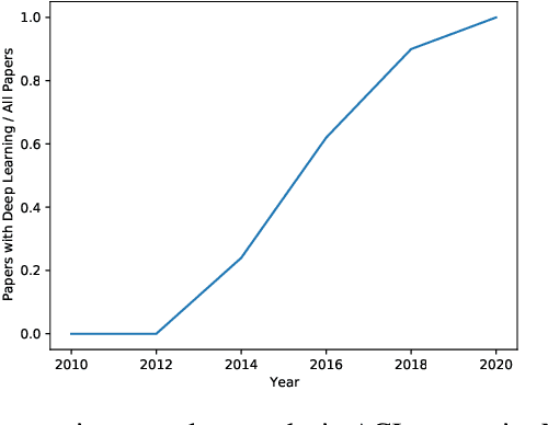 Figure 1 for A Survey on Green Deep Learning