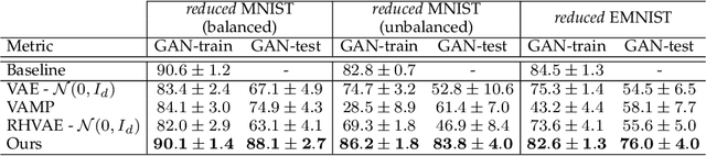 Figure 2 for Data Augmentation in High Dimensional Low Sample Size Setting Using a Geometry-Based Variational Autoencoder