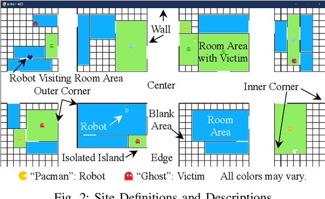 Figure 2 for OA-Bug: An Olfactory-Auditory Augmented Bug Algorithm for Swarm Robots in a Denied Environment