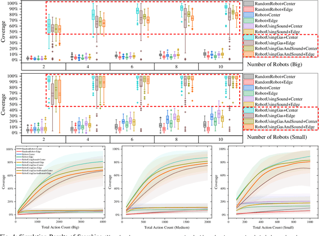 Figure 4 for OA-Bug: An Olfactory-Auditory Augmented Bug Algorithm for Swarm Robots in a Denied Environment