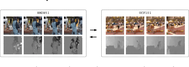 Figure 4 for Reversing Two-Stream Networks with Decoding Discrepancy Penalty for Robust Action Recognition