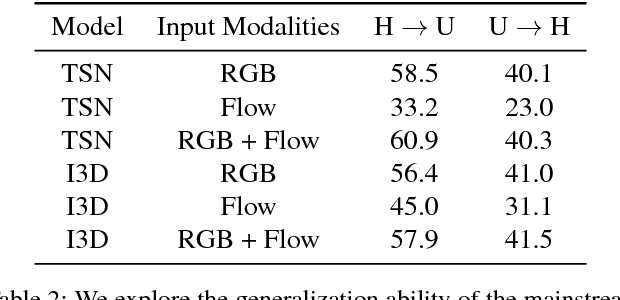 Figure 3 for Reversing Two-Stream Networks with Decoding Discrepancy Penalty for Robust Action Recognition