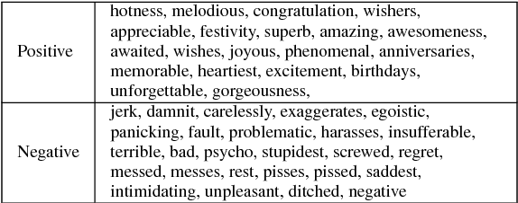 Figure 4 for On the effectiveness of feature set augmentation using clusters of word embeddings