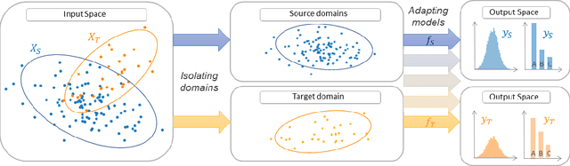 Figure 4 for ADAPT : Awesome Domain Adaptation Python Toolbox