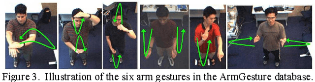 Figure 3 for Training LDCRF model on unsegmented sequences using Connectionist Temporal Classification
