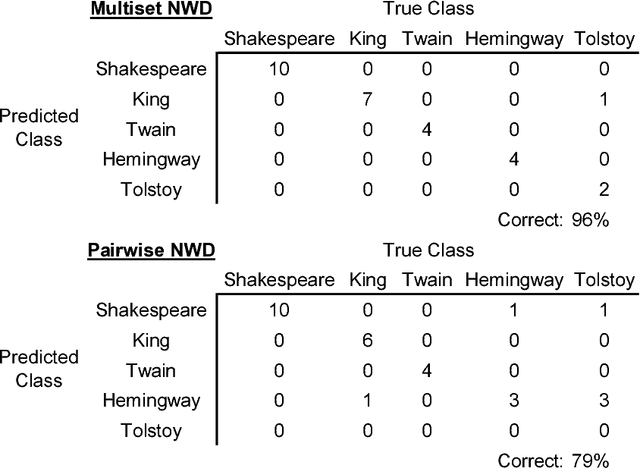Figure 1 for Web Similarity