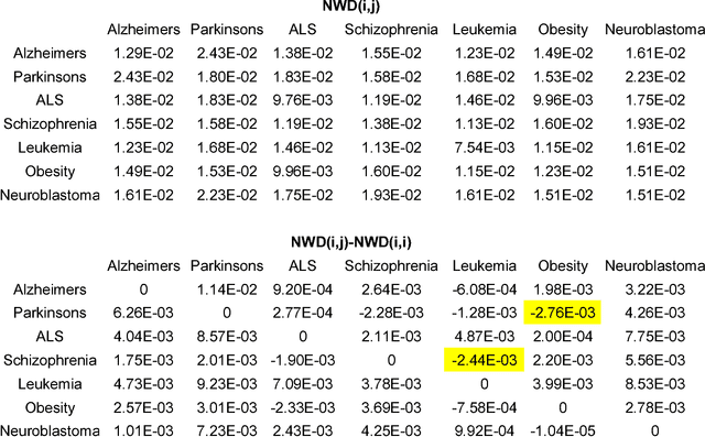 Figure 2 for Web Similarity