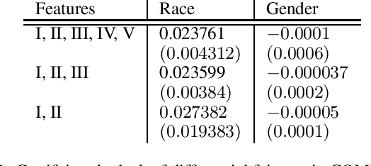 Figure 2 for Multi-Differential Fairness Auditor for Black Box Classifiers