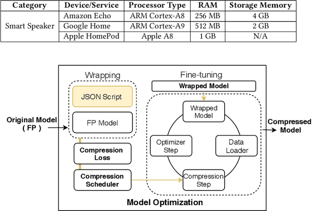 Figure 4 for Paralinguistic Privacy Protection at the Edge