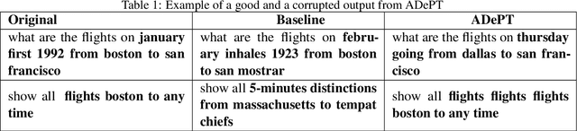 Figure 2 for ADePT: Auto-encoder based Differentially Private Text Transformation