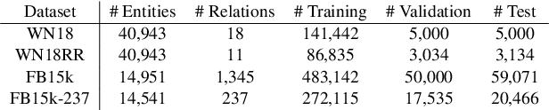 Figure 2 for Graph Pattern Entity Ranking Model for Knowledge Graph Completion