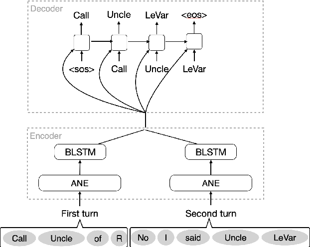Figure 1 for User-Initiated Repetition-Based Recovery in Multi-Utterance Dialogue Systems