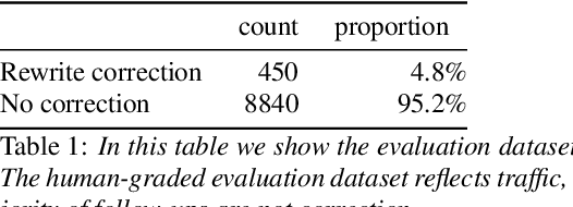 Figure 2 for User-Initiated Repetition-Based Recovery in Multi-Utterance Dialogue Systems