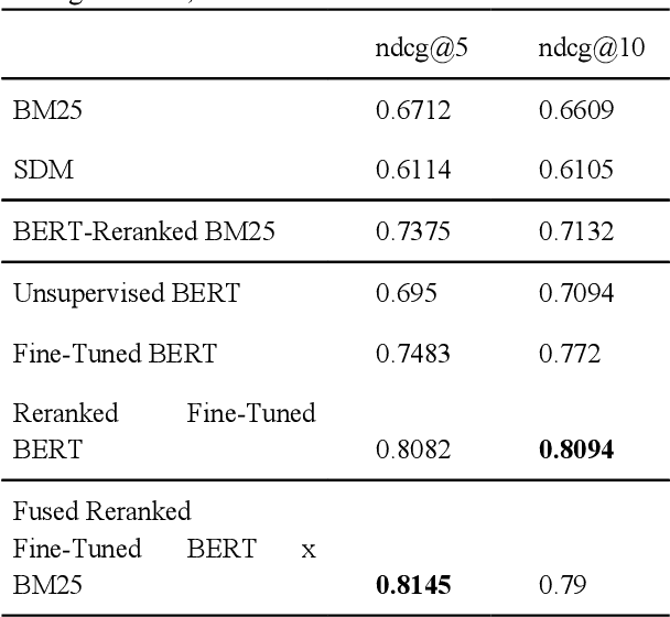 Figure 2 for Transformer Based Language Models for Similar Text Retrieval and Ranking