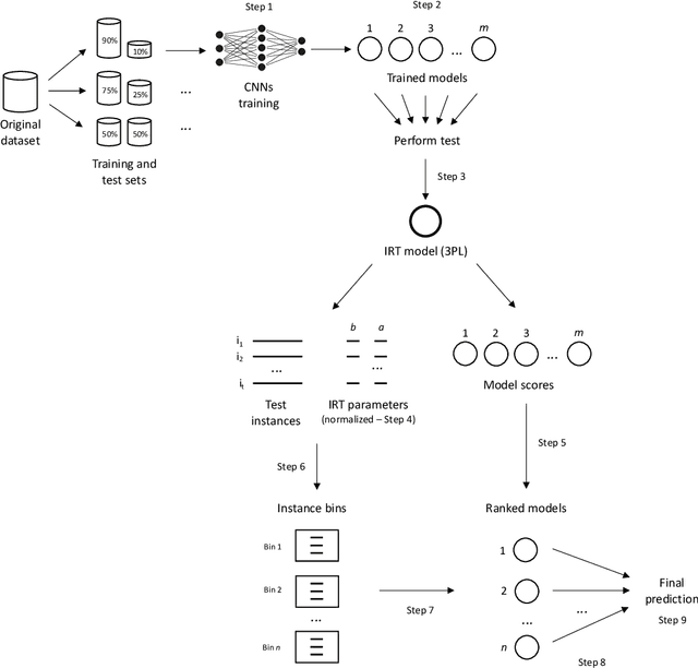 Figure 1 for NASirt: AutoML based learning with instance-level complexity information