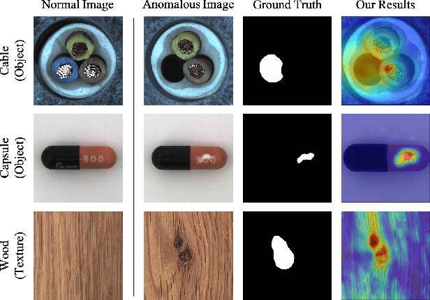 Figure 1 for AnomalyHop: An SSL-based Image Anomaly Localization Method